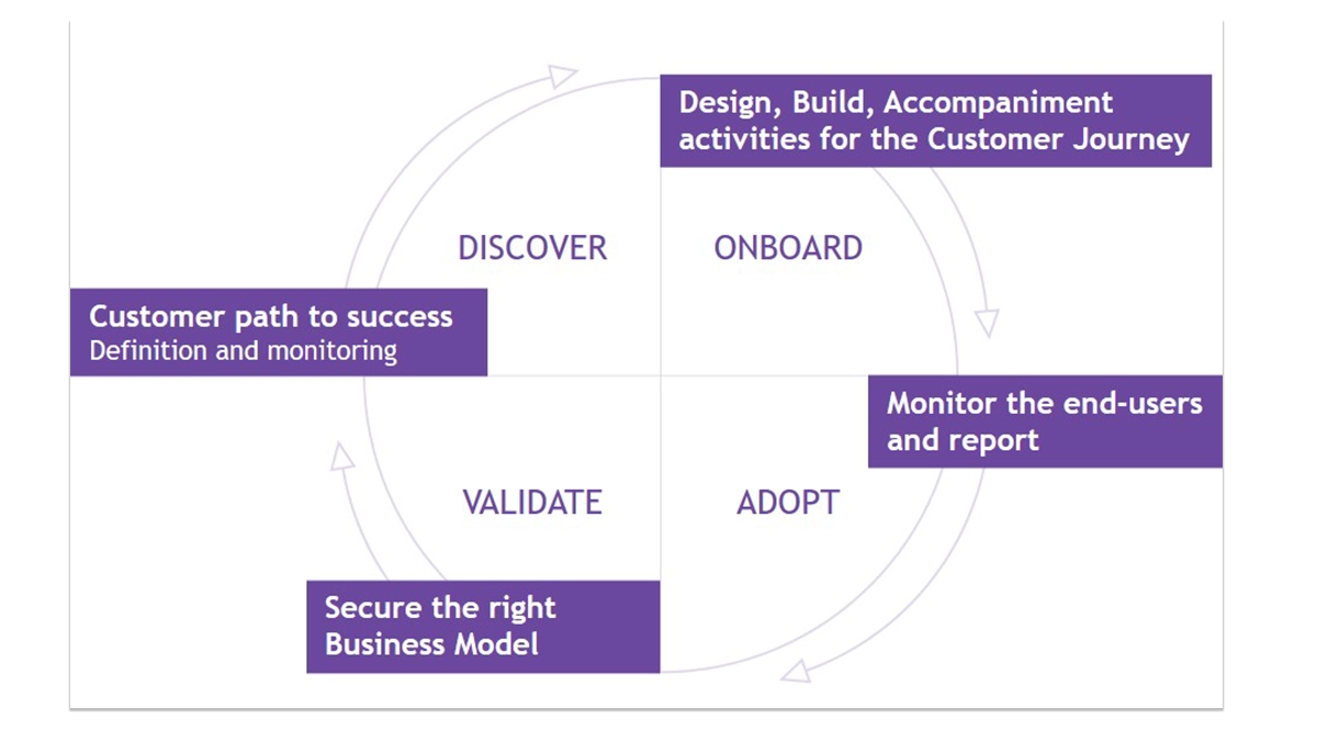 rainbow-DTS-digital-transformation-services-store-image1-en-1200x676